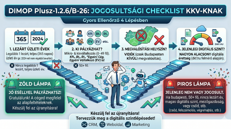 DIMOP pályázat jogosultsági feltételek checklist KKV-knak